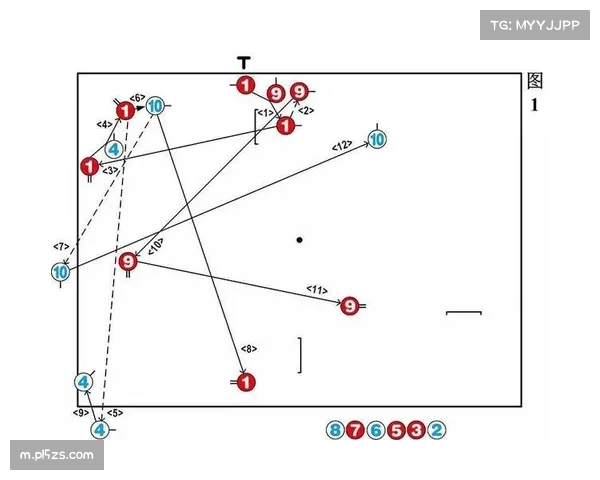 长传门球比例十年来首次回升 战术风格明显转变